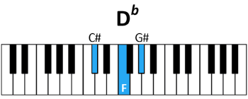 piano D♭ chord